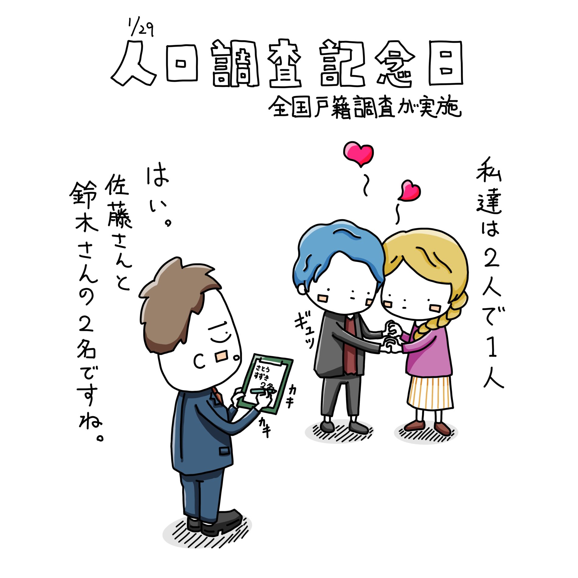 口調査記念日